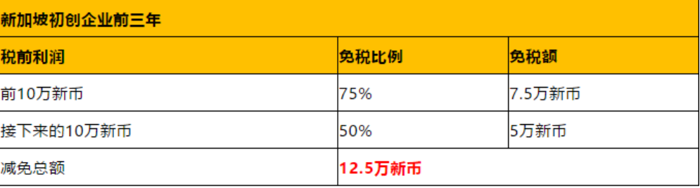 香港公司VS新加坡公司，應(yīng)該選哪個？